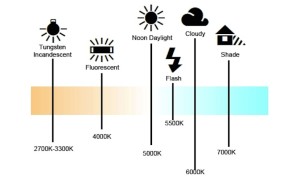 white-balance-chart-2b